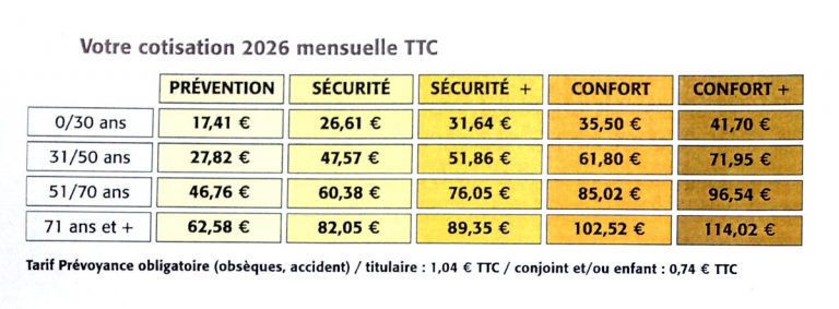 Gamme de garanties sur la mutuelle de village MGA